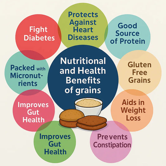 Millets-Small-Grains-Big-Benefits-Discover-the-Power-of-Nature-s-Superfood Millets Now