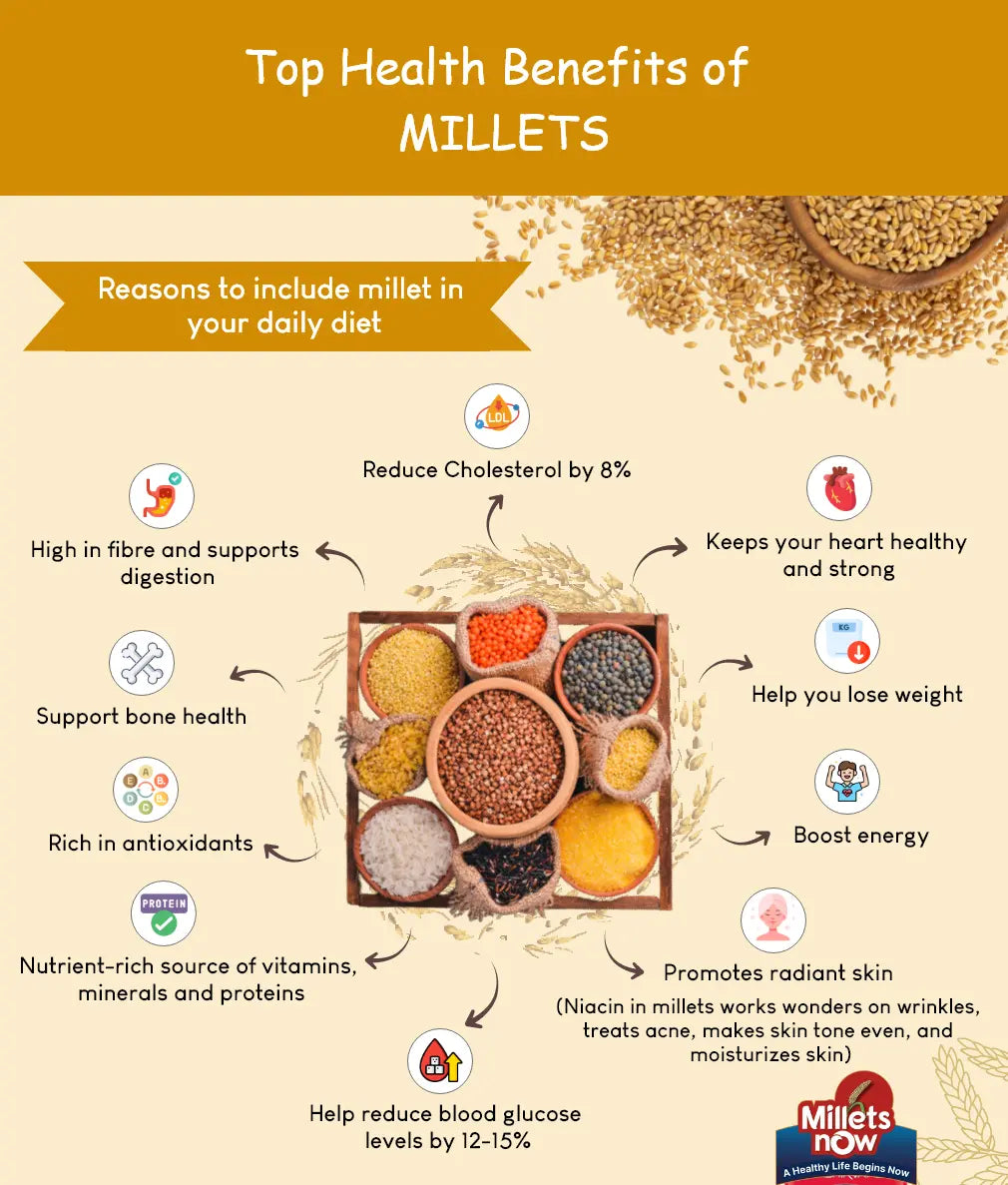 Milllets Now HEALTH BENIFITS OF MILLETS - Millets Now