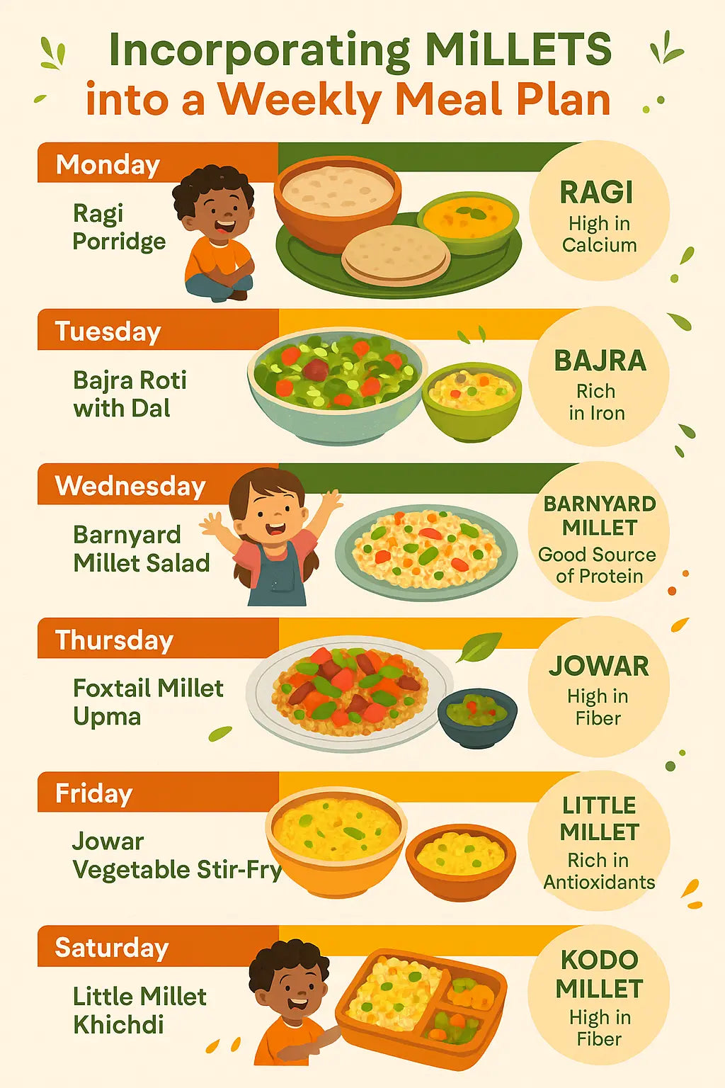 Milllets Now Incorporating Millets into a weekly meal plan - Millets Now