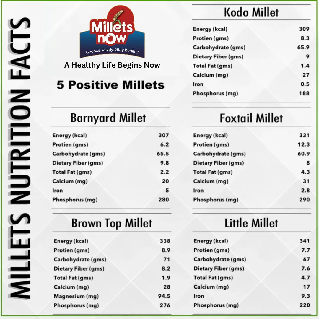 Milllets Now Functional and Nutritional Properties of Millets - Millets Now