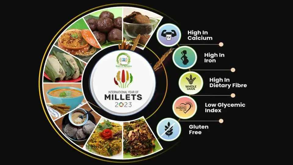 Milllets Now Why Millet-Based Products Are the Future of Healthy Snacking - Millets ...