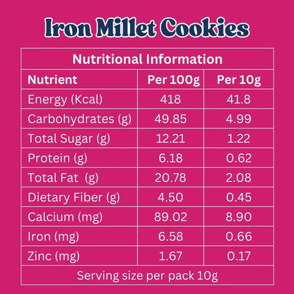 Iron Millet Bajri Cookies | Made with Bajra & Jaggery | 100g Millets Now