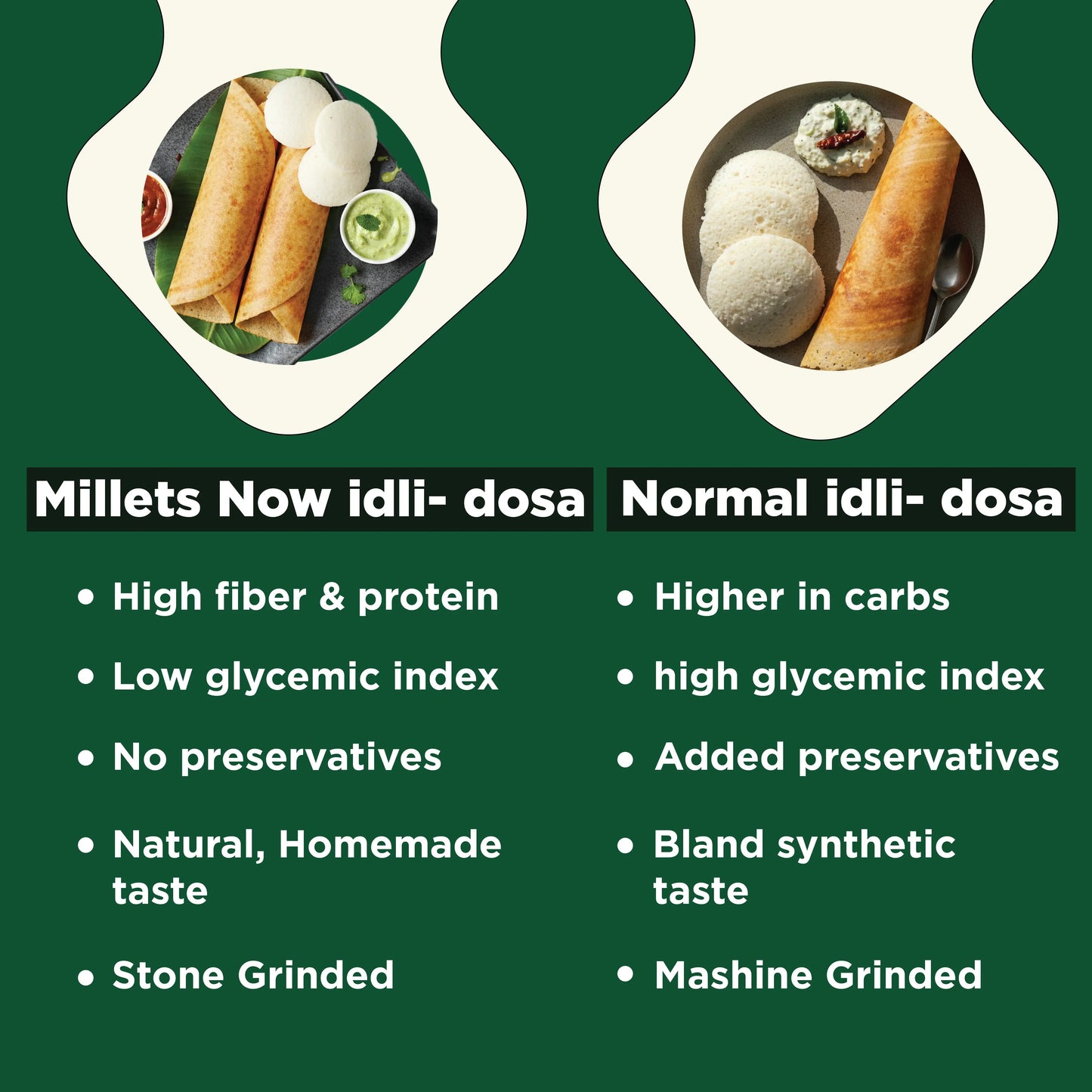 Instant Millet Idli- Dosa Premix Millets Now