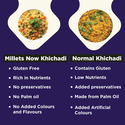 Instant Jowar Khichadi Premix l 200g Millets Now