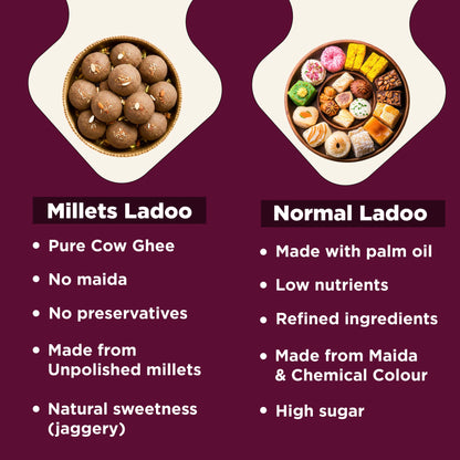 Multi Millet Laddu l 200g Millets Now
