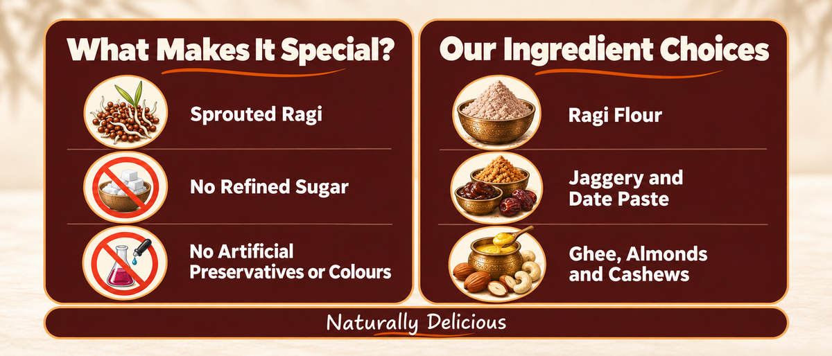 Ragi Laddoo features and ingredient choices