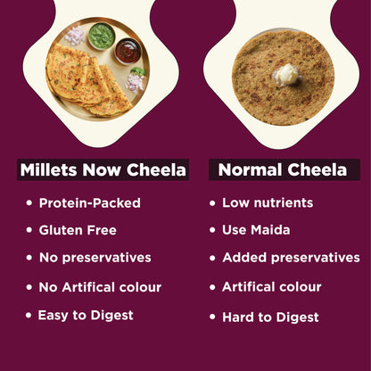 Millet Chilla | Millet Moong Cheela Premix Millets Now